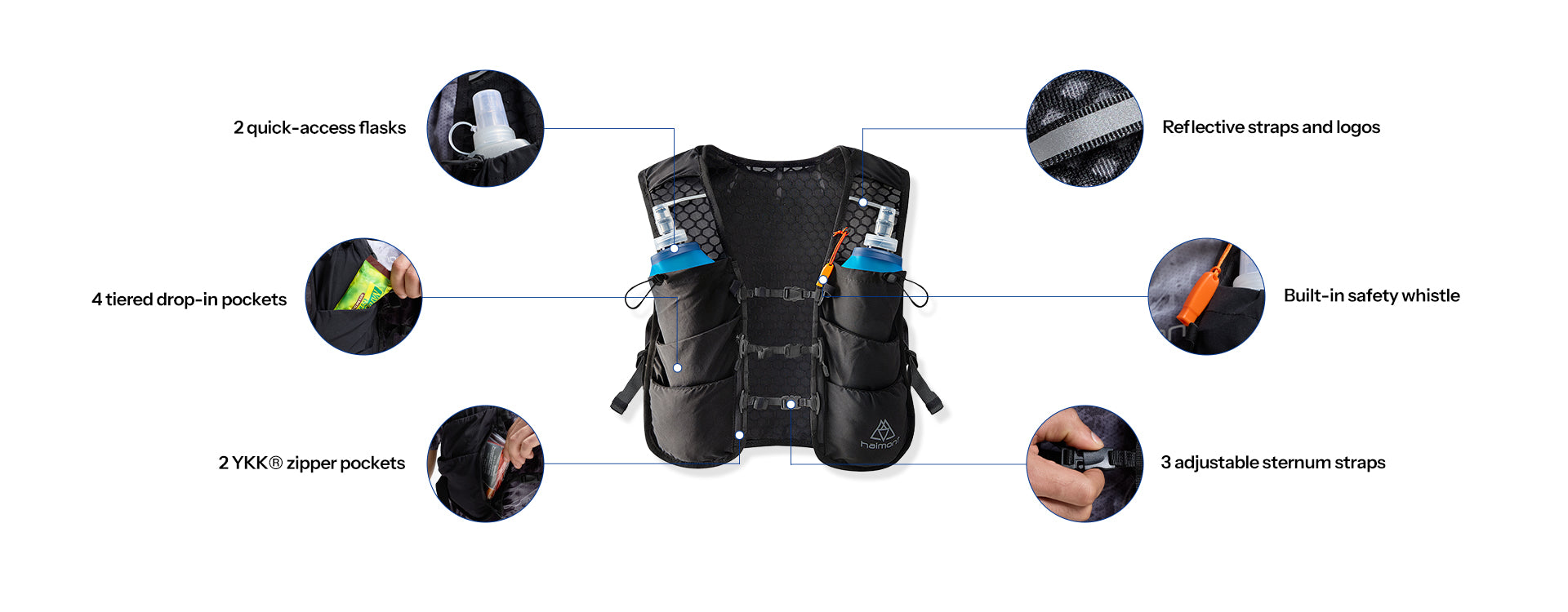 Skylite 5L Hydration Vest - benefits banner frist